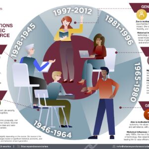 5 Generations in the AEC Workforce