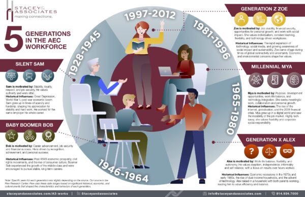 5 Generations in the AEC Workforce